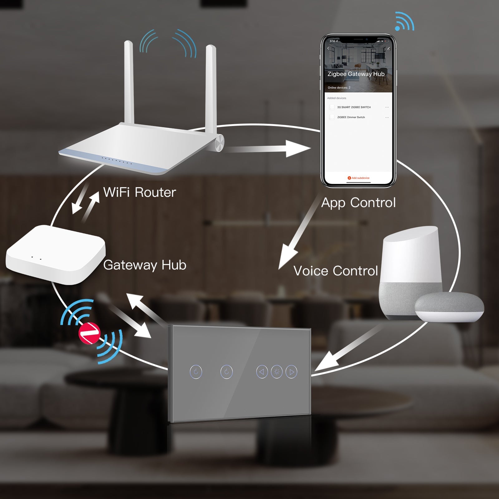 Bseed Zigbee 1/2/3 gang switch with Touch Light Dimmer Smart Switch Light Switches Bseedswitch 