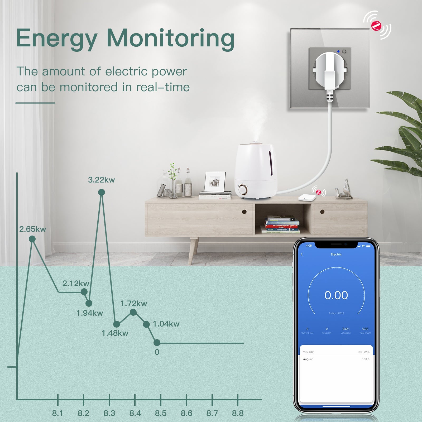 BSEED ZigBee FR Wall Sockets Power Outlets Kids Protection with metering Wall Plates & Covers Bseedswitch 