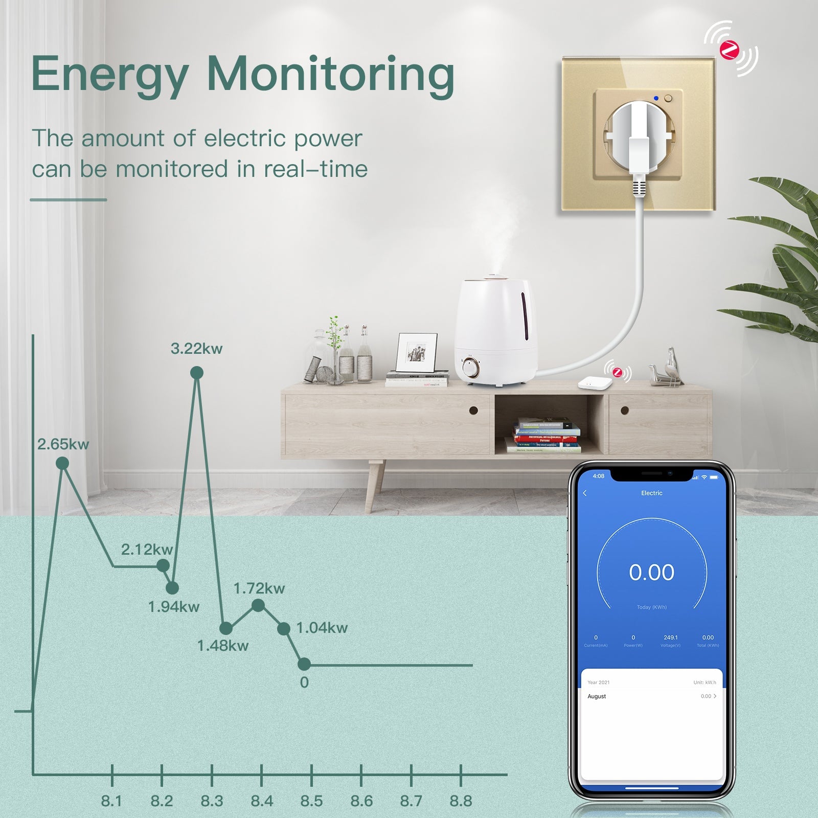 BSEED ZigBee UK Wall Sockets Power Outlets Kids Protection with metering Wall Plates & Covers Bseedswitch 