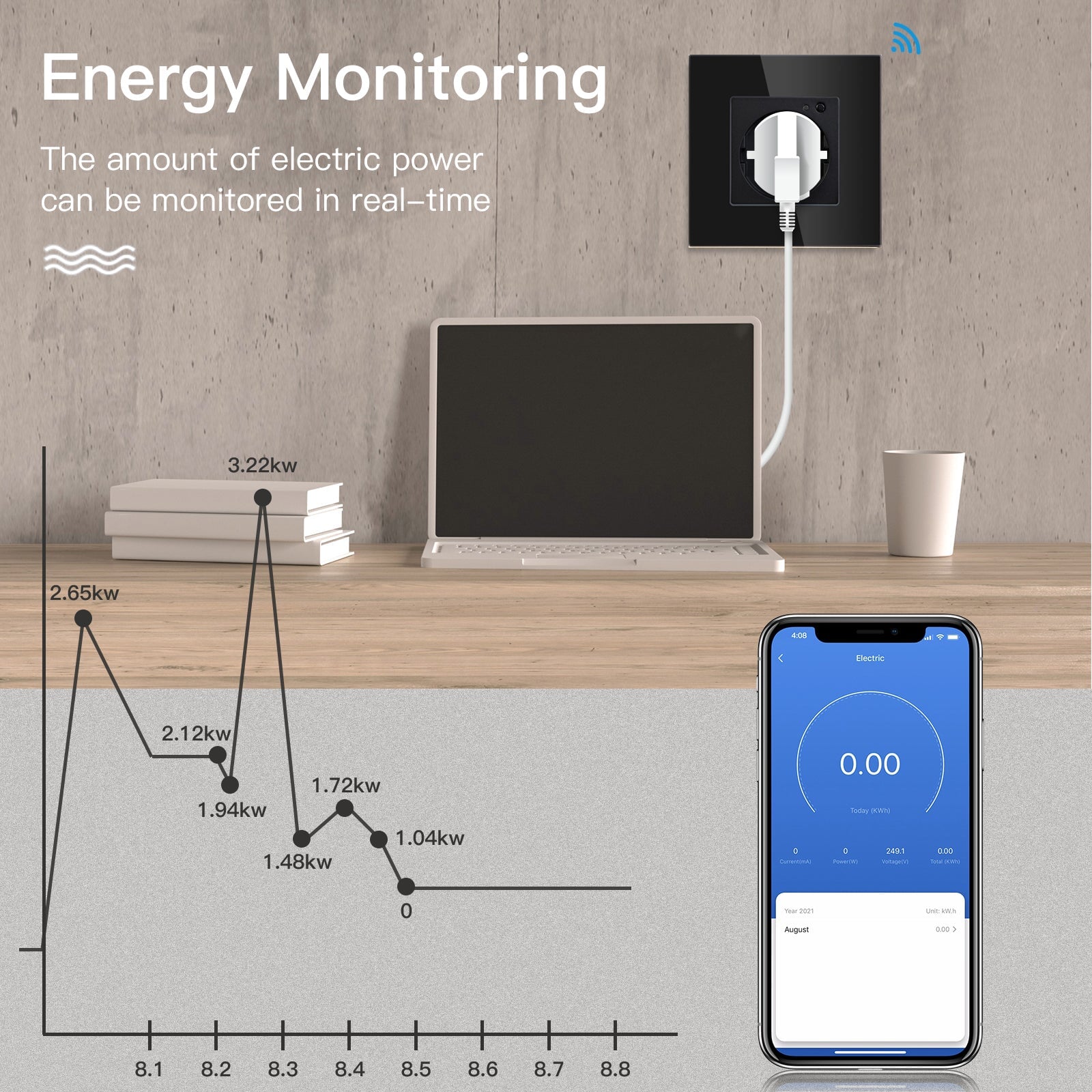 BSEED Smart WiFi UK Standards Wall Sockets with Metering Power Outlets & Sockets Bseedswitch 