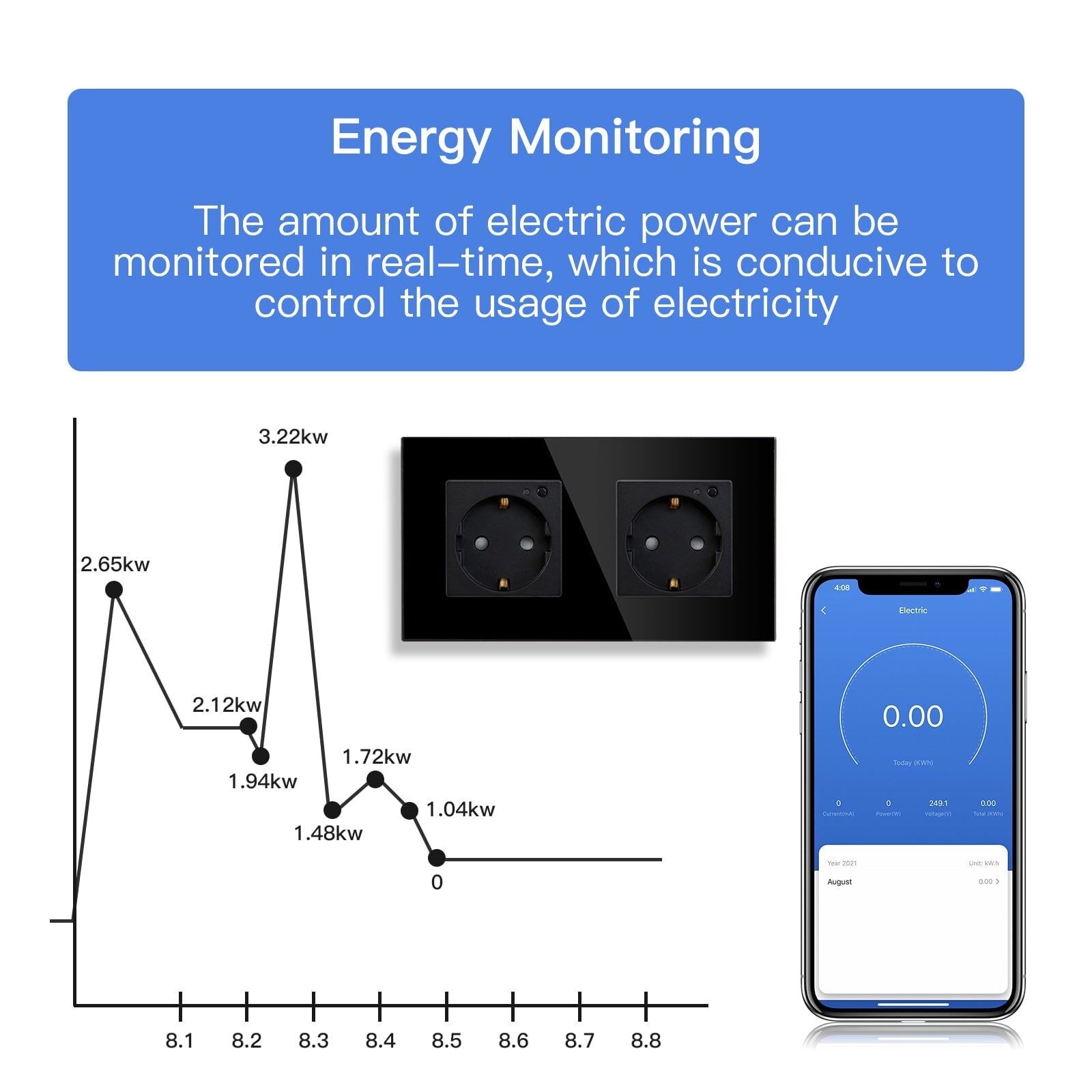 BSEED ZigBee Multi-Function Wall Sockets With Energy Monitoring Kids Protection Wall Plates & Covers Bseedswitch 