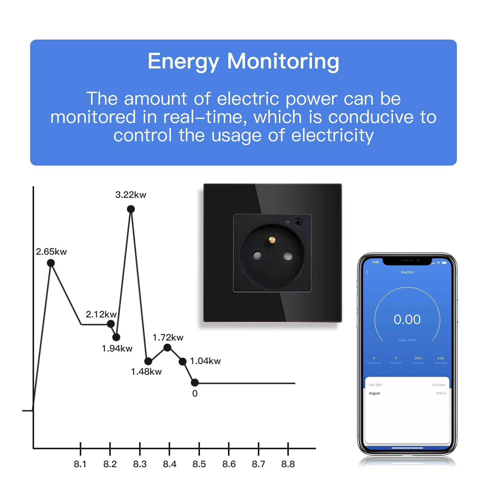 Bseed Wifi FR Standard Socket Wall Sockets With Energy Monitoring Power Outlets & Sockets Bseedswitch 