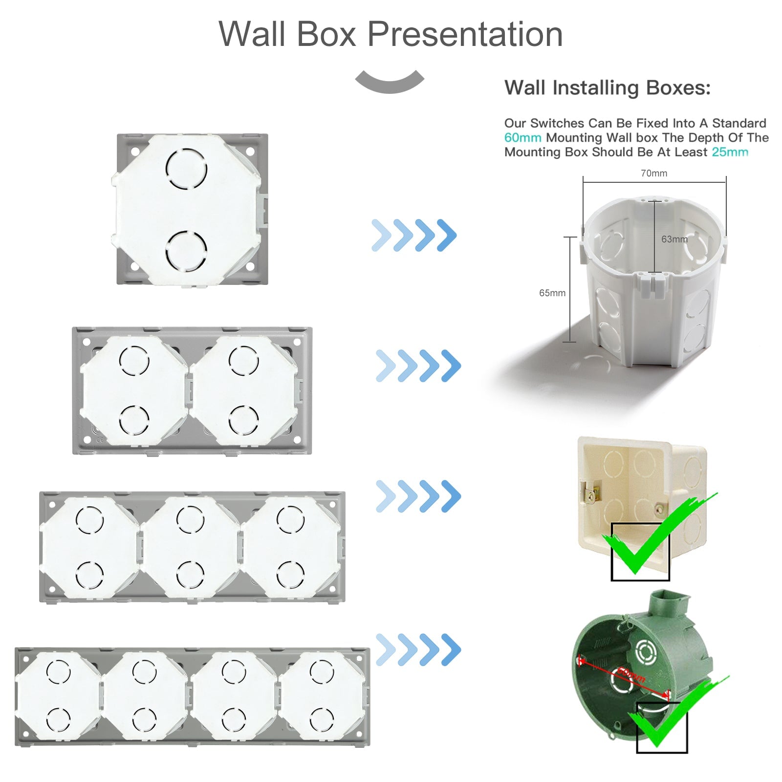 USB Wall Plug Socket Outlets Socket Frame DIY Parts Free Combination Bseedswitch 