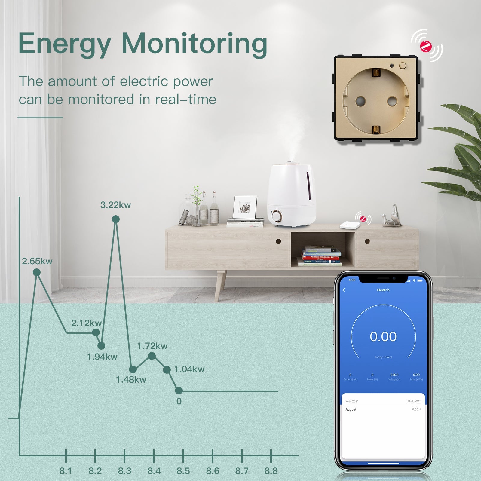 BSEED ZigBee EU Wall Sockets With Energy Monitoring PC Panel with Kids Protection Wall Plates & Covers Bseedswitch 