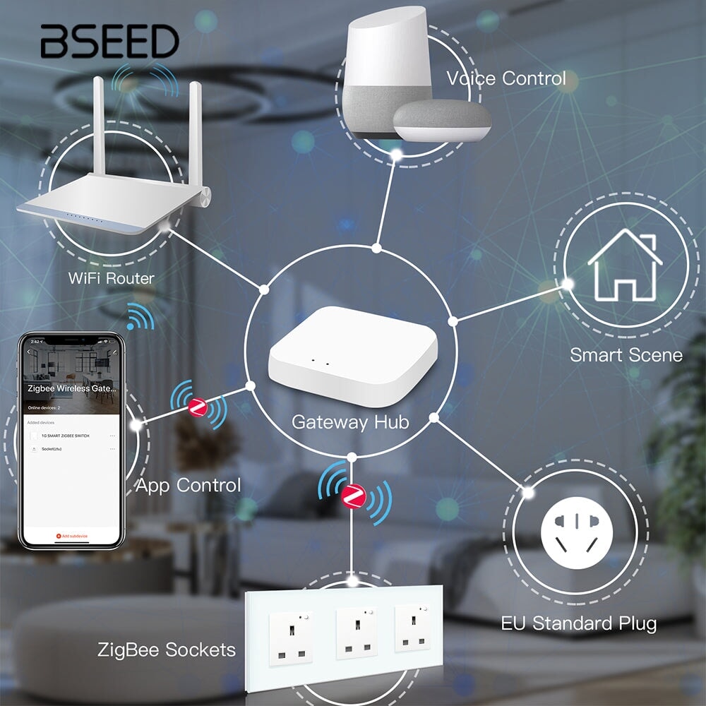 BSEED ZigBee UK Wall Sockets Power Outlets Kids Protection with metering Wall Plates & Covers Bseedswitch 