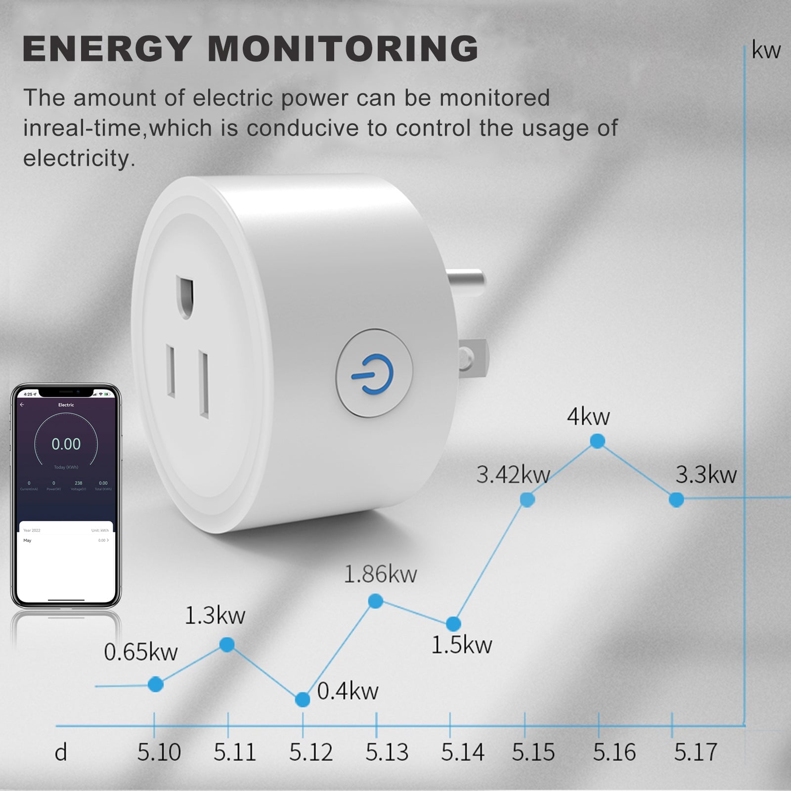 BSEED Mini Smart WiFi Plug with Energy Monitoring Power Outlets & Sockets Bseedswitch 