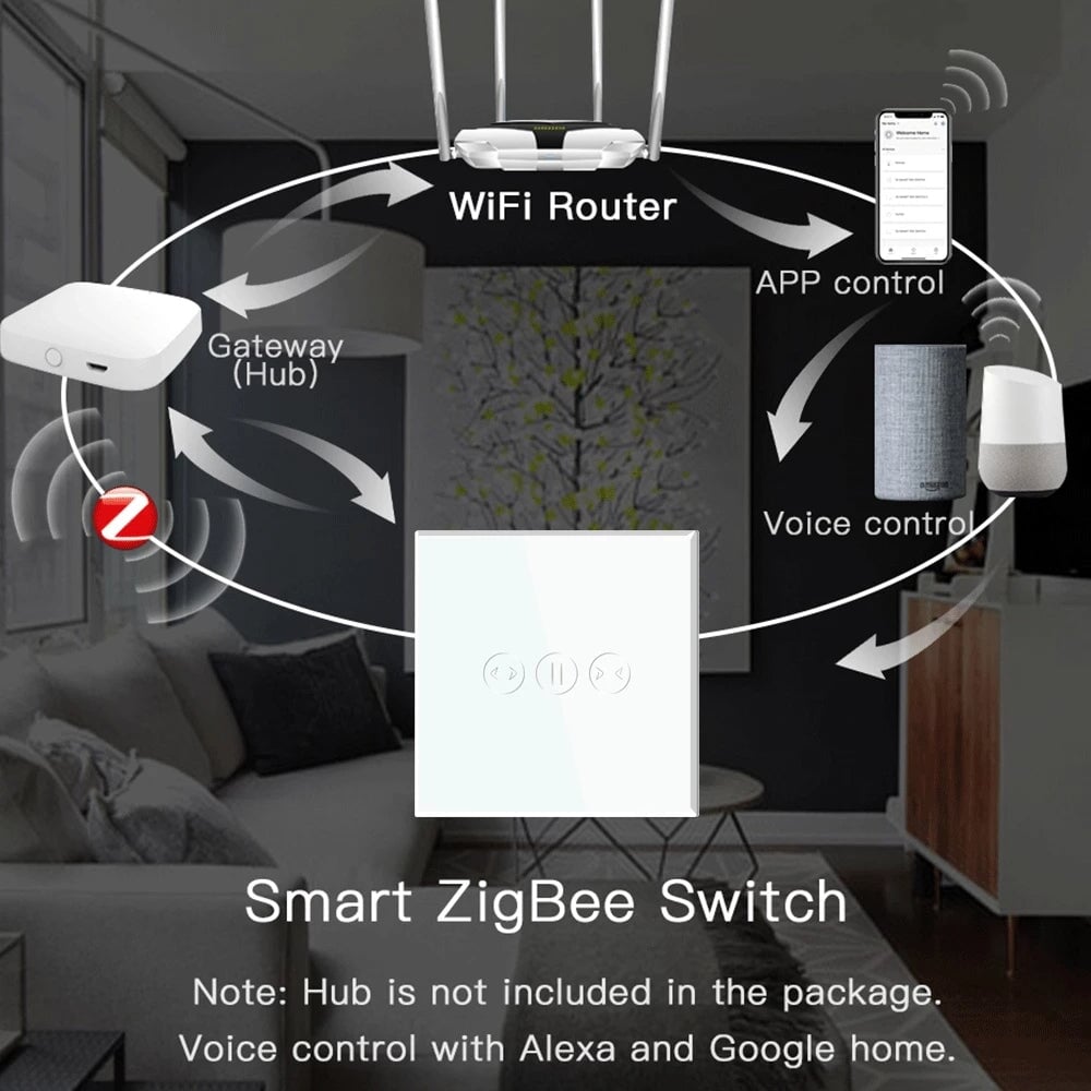 BSEED Zigbee Curtain Touch Switch Smart Wall Switch Tuya Bseedswitch 