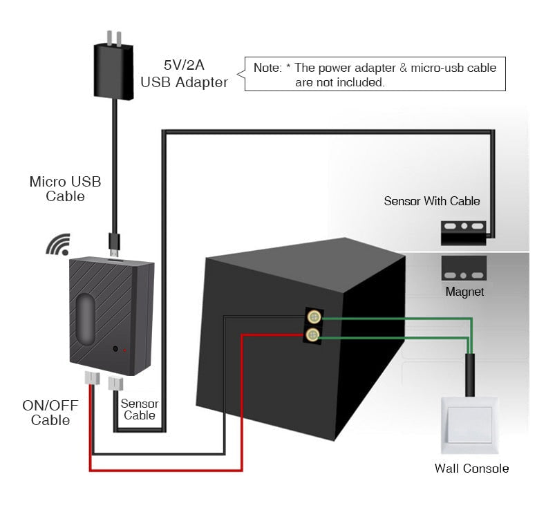 Bseed Garage Door Remote WiFi Switch Work with Tuya Bseedswitch 