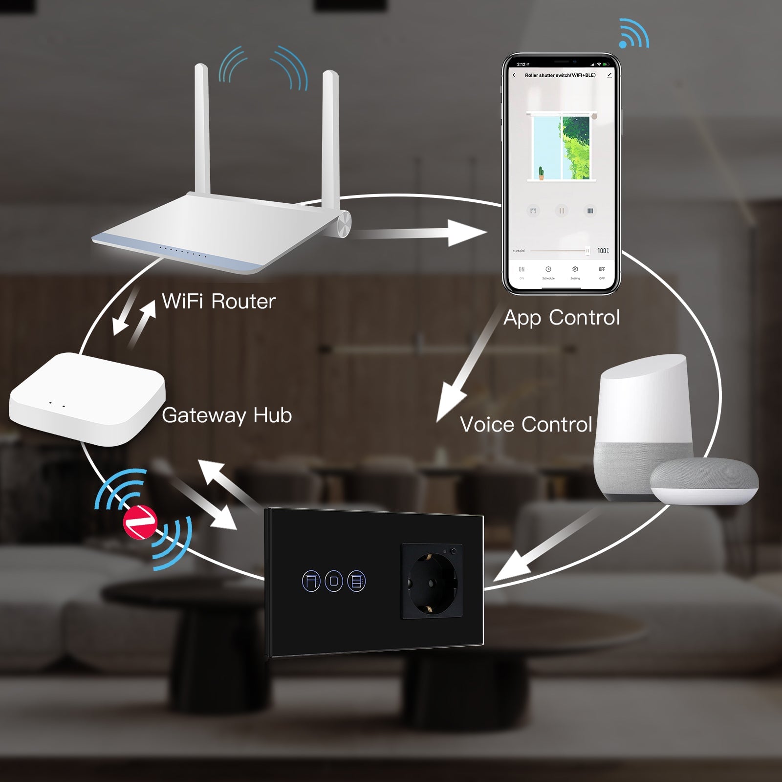 Zigbee Touch Roller Shutter Switch With Smart Socket 1/2/3 Gang 157mm Power Outlets & Sockets Bseedswitch 