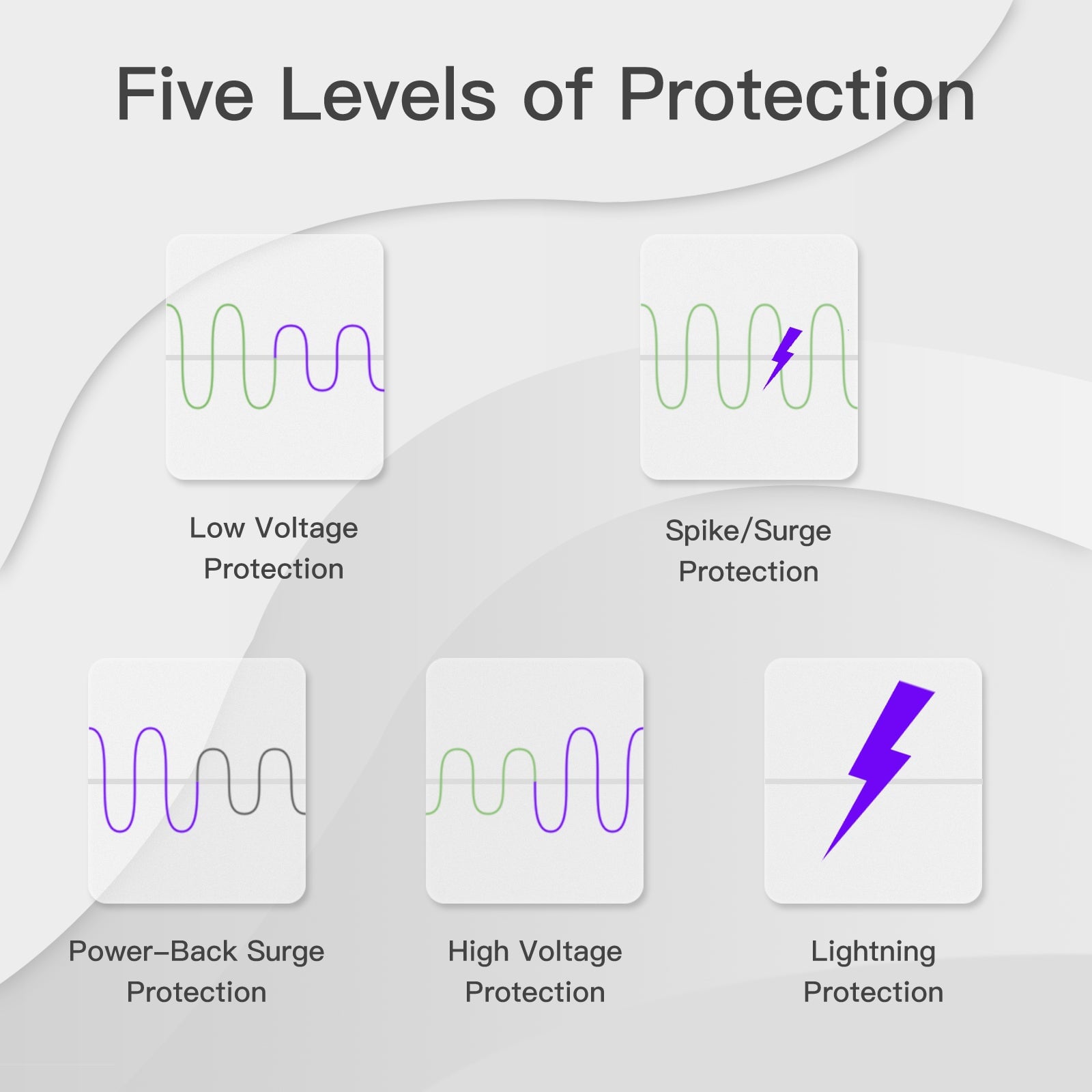 Bseed Surge Protector Voltage 120V US Socket PC Panel Home Appliance Socket Voltage Transformers & Regulators Bseedswitch 