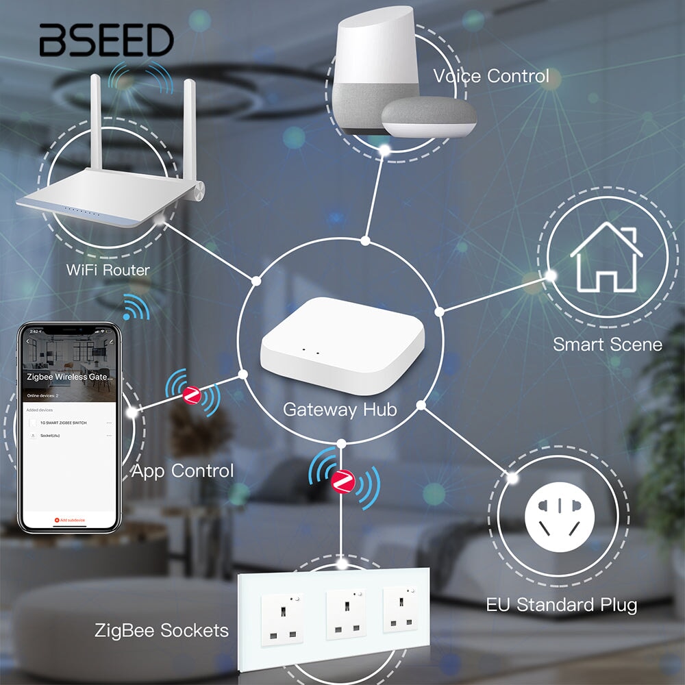 BSEED ZigBee UK Wall Sockets Power Outlets Kids Protection 的 Wall Plates & Covers Bseedswitch 