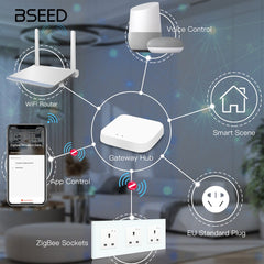 BSEED ZigBee UK Wall Sockets Power Outlets Kids Protection 的 Wall Plates & Covers Bseedswitch 