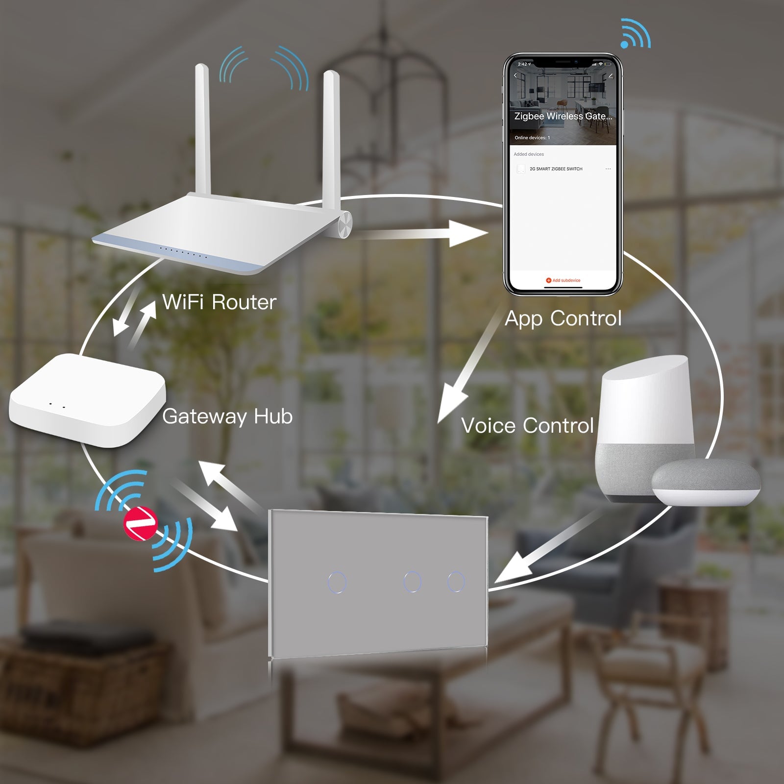 Bseed New Panel Double 1/2/3 Gang 1/2/3 Way Smart WiFi ZigBee Switch Light Switches Bseedswitch 